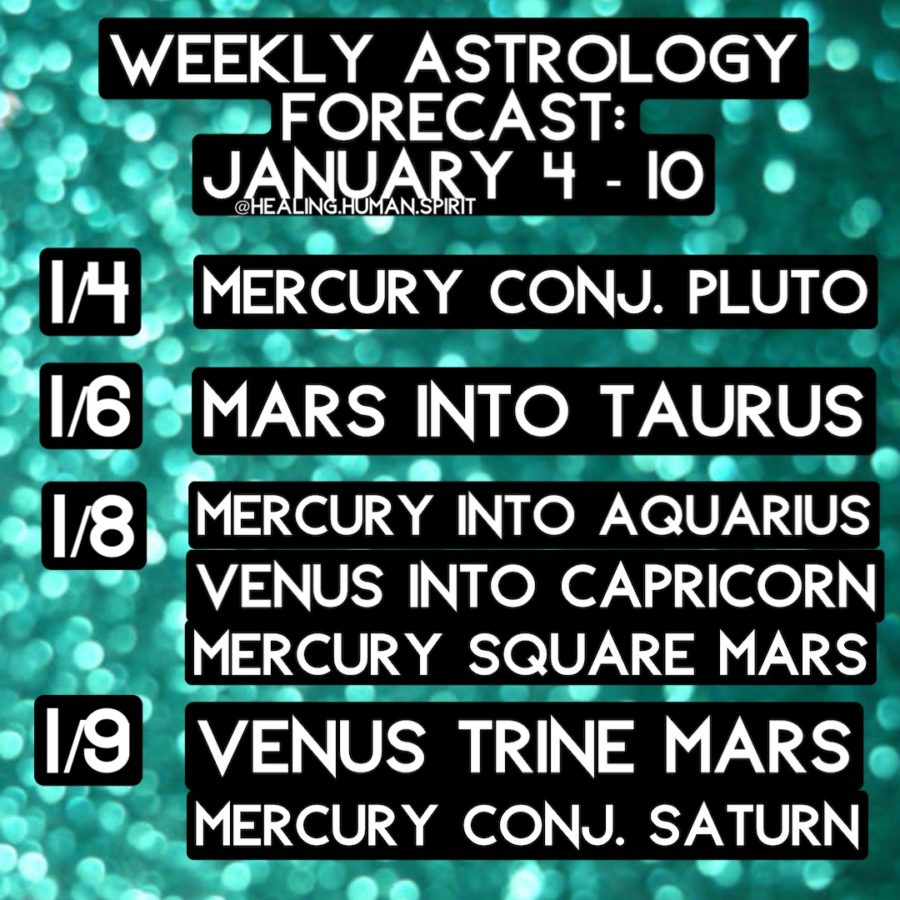 Weekly Astrology Forecast: January 4 – 10, 2021