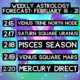 Weekly Astrology Forecast: February 15 – 21, 2021