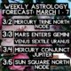 Weekly Astrology Forecast: March 1 – 7, 2021