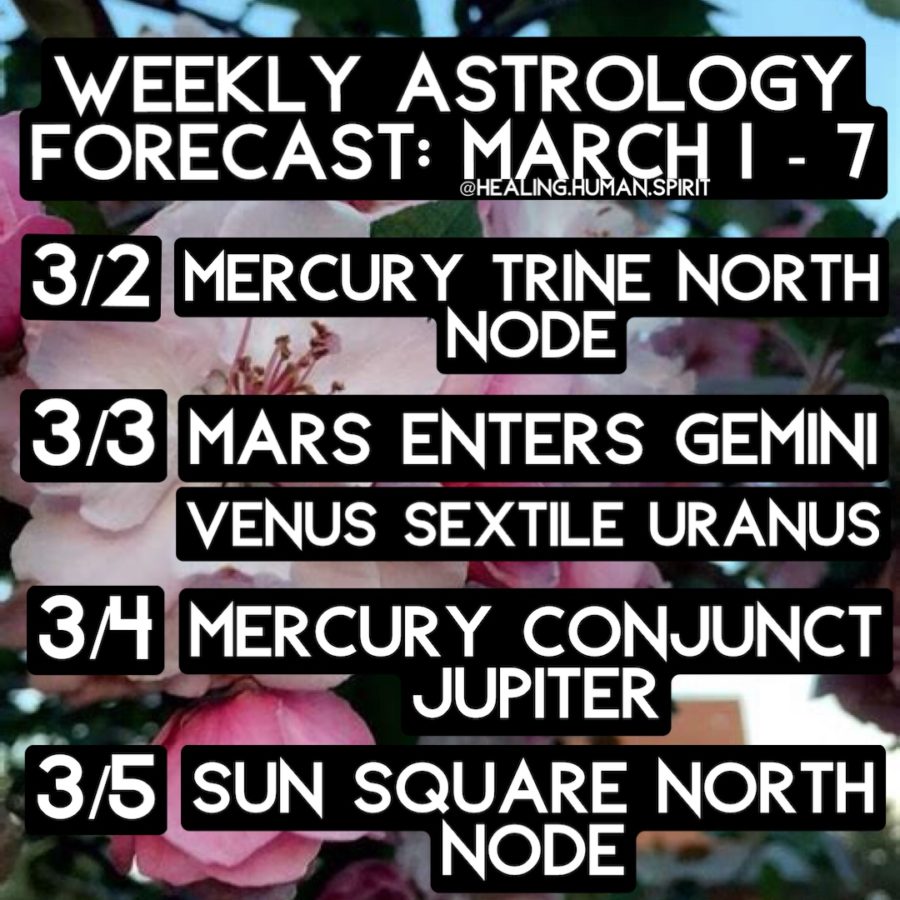 Weekly Astrology Forecast: March 1 – 7, 2021