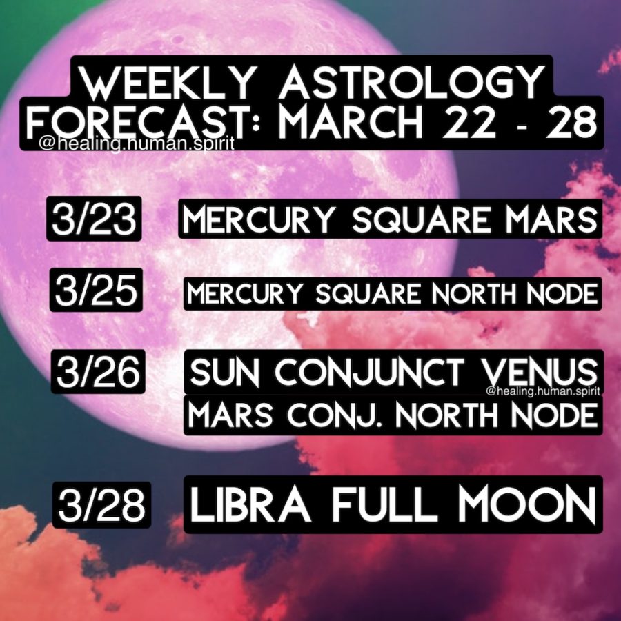 Weekly Astrology Forecast: March 22 – 28, 2021