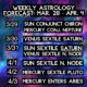 Weekly Astrology Forecast: March 29 – April 4, 2021