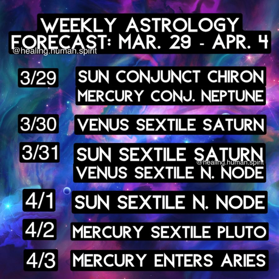 Weekly Astrology Forecast: March 29 – April 4, 2021