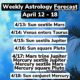 Weekly Astrology Forecast: April 12-18, 2021