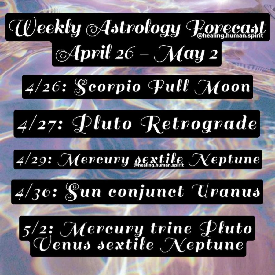 Weekly Astrology Forecast: April 26 – May 2, 2021