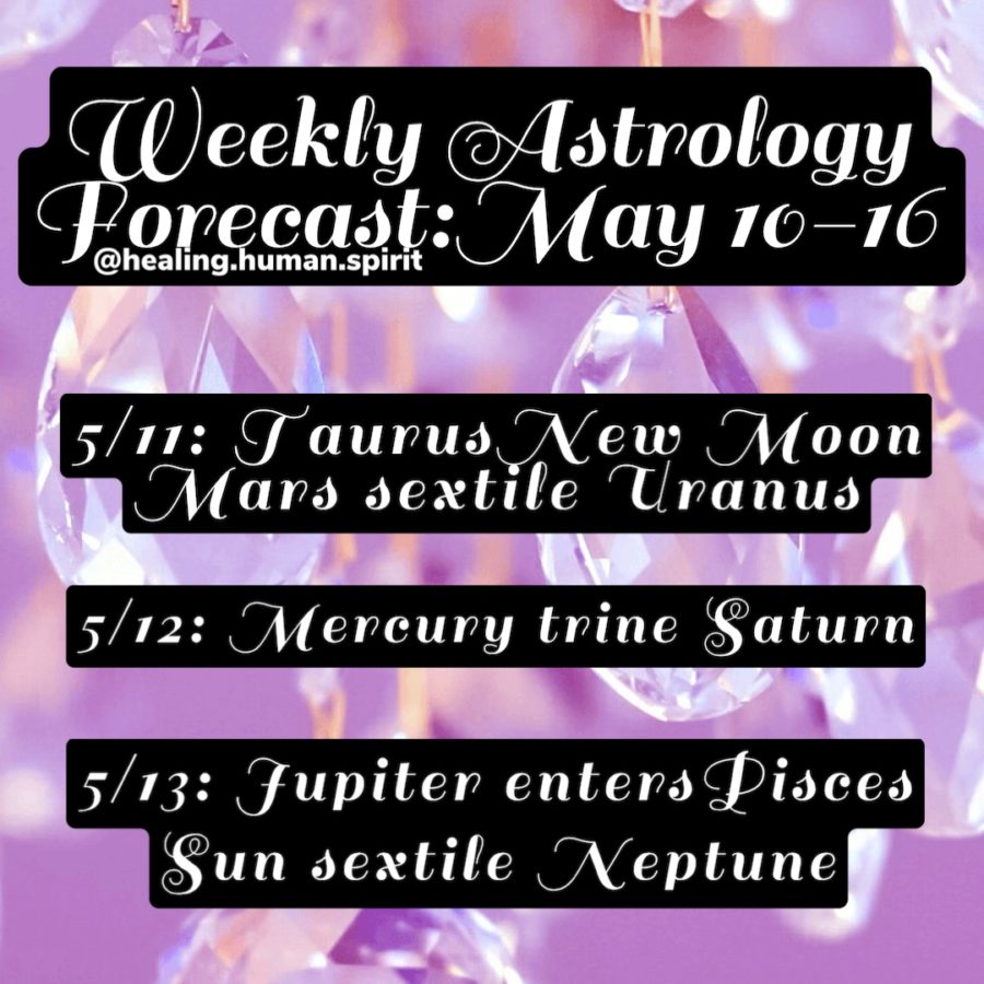 Weekly Astrology Forecast: May 10 – 16, 2021