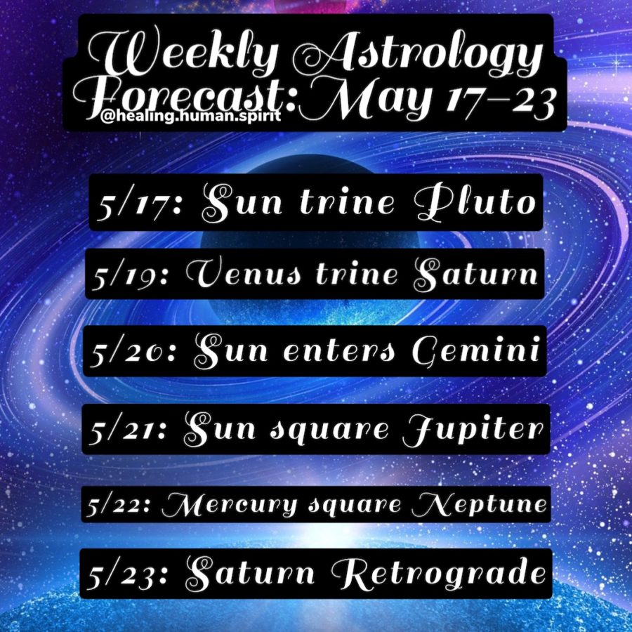 Weekly Astrology Forecast: May 17 – 23, 2021